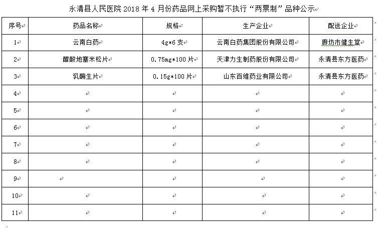 永清縣人民醫(yī)院2018年4月份藥品網(wǎng)上采購(gòu)暫不執(zhí)行“兩票制”品種公示