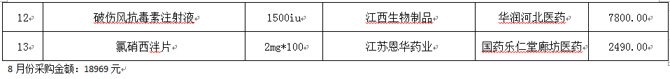 永清縣人民醫(yī)院2019年8月份藥品網(wǎng)上采購暫不執(zhí)行“兩票制”品種公示
