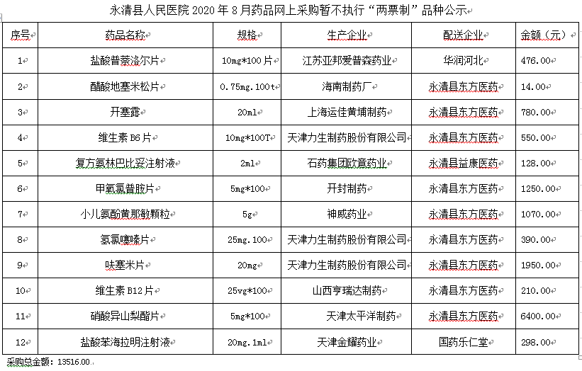 永清縣人民醫(yī)院2020年8月藥品網(wǎng)上采購暫不執(zhí)行“兩票制”品種公示