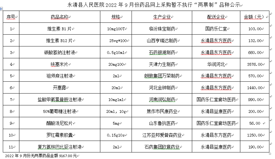 永清縣人民醫(yī)院2022年9月份藥品網上采購暫不執(zhí)行“兩票制”品種公示
