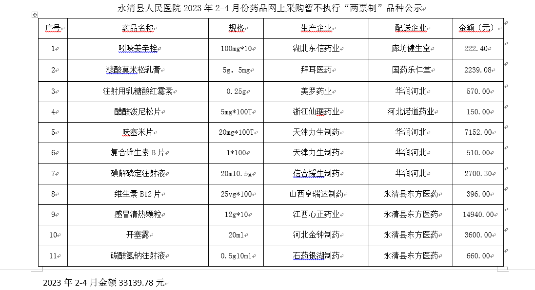永清縣人民醫(yī)院2023年2-4月份藥品網(wǎng)上采購暫不執(zhí)行“兩票制”品種公示